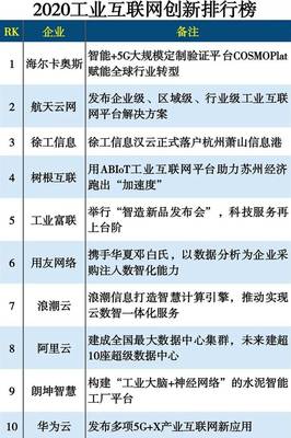喜讯连连，朗坤苏畅势如破竹 网络科技公司的崛起之路